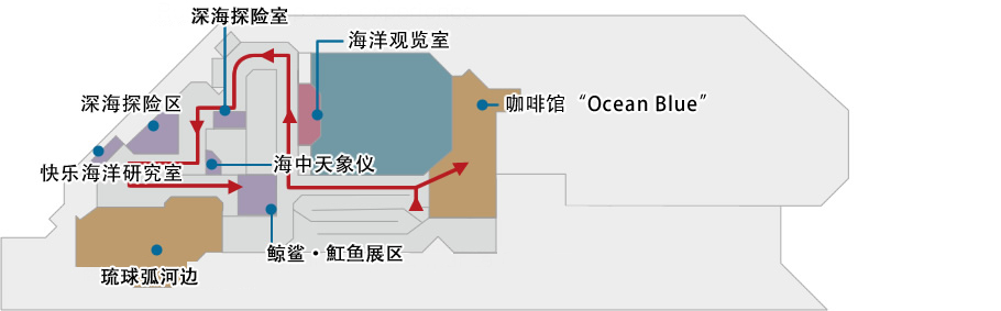 深海之旅